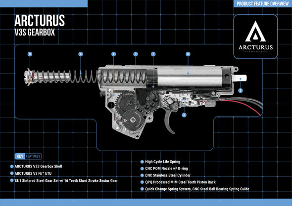 Arcturus - PP19-01 Vityaz AEG FE